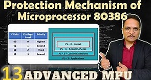 Protection Mechanism of Microprocessor 80386