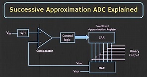 Successive Approximation ADC Explained