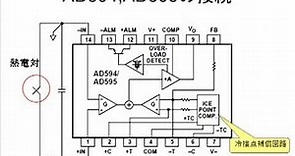 AD594/595: 熱電対アンプ、タイプJ熱電対用、トリミング済み