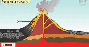 Volcano | Parts of Volcano | Science