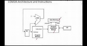 COM2A Architecture and Instructions