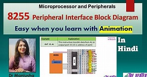 8255-Programmable Peripheral Interface ( Block Diagram, pin diagram, IN & OUT instruction)